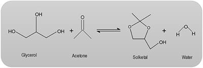 Catalytic Activity and Kinetic Modeling of Various Modules HZMS-5 and Treated MCM-41 Catalysts, for the Liquid-Phase Ketalization of Glycerol With Acetone